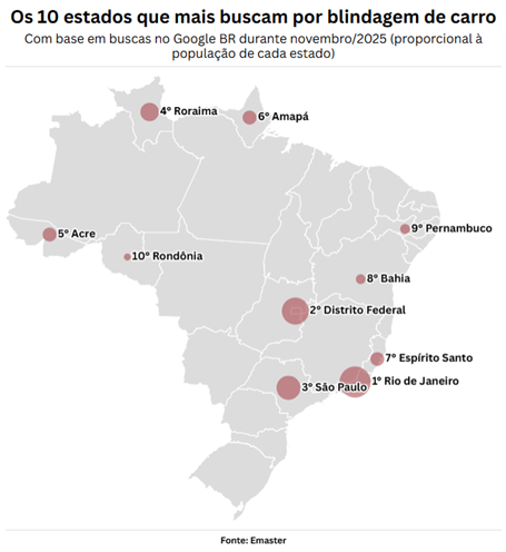 São Paulo é o 3° estado que mais busca por blindagem de carro 6 image
