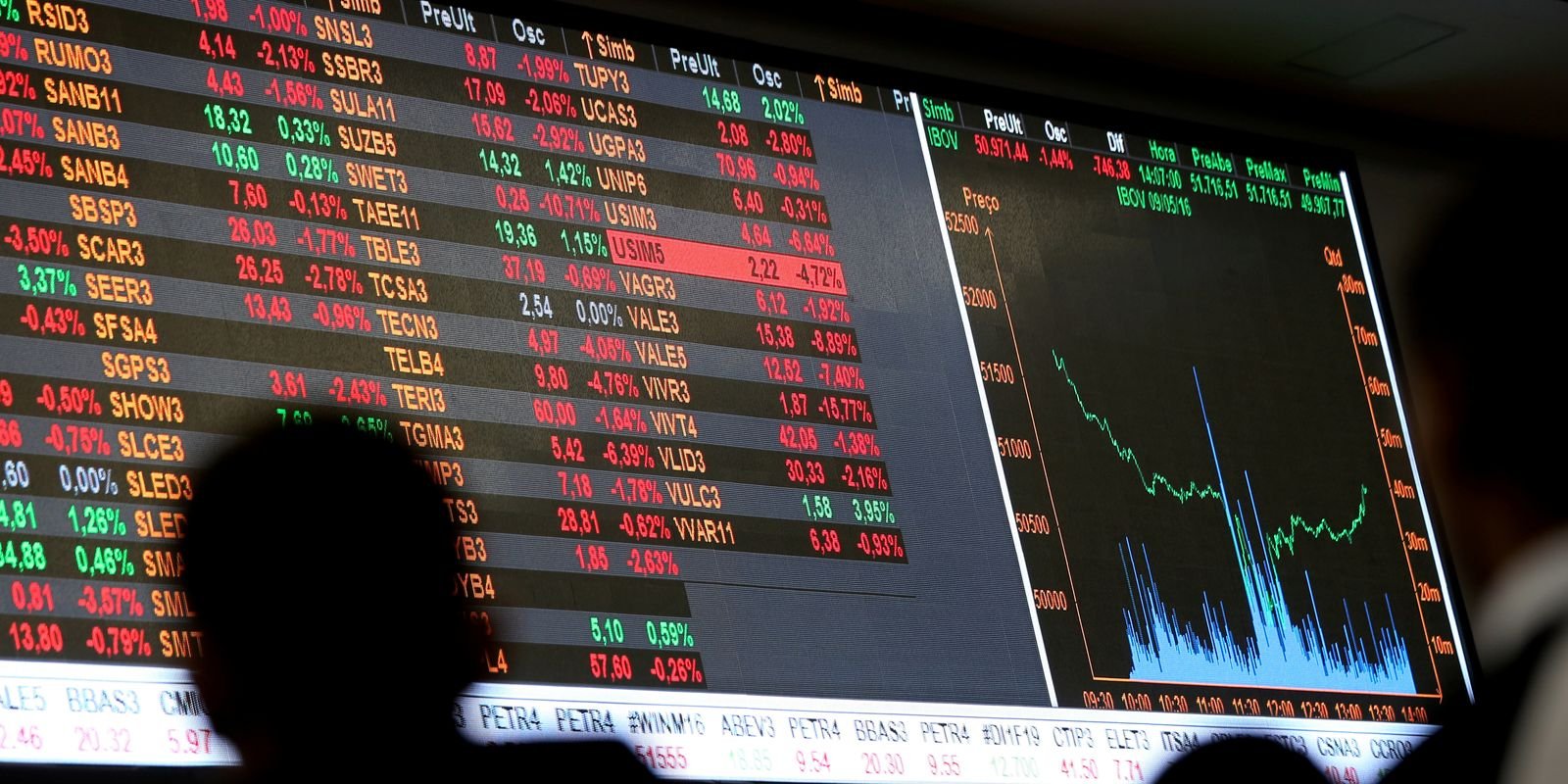 Bolsa inicia junho com queda de 0,91%, no menor nível desde janeiro 5 2020 03 11t154713z 1 lynxmpeg2a1pf rtroptp 4 bovespa manh