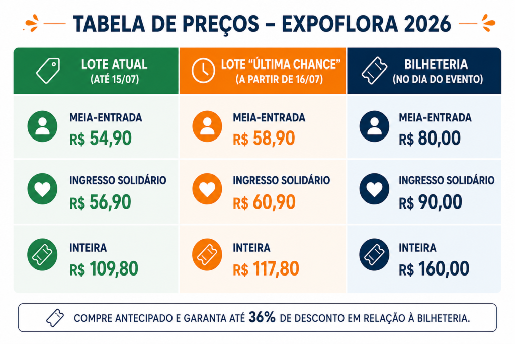 Expoflora 2026 celebra as origens de Holambra e transforma tradição em uma verdadeira obra de arte com flores 6 expoflora